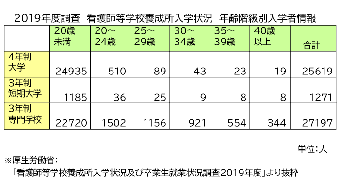 社会人や主婦学生の看護学校での人間関係は 孤立したらどうすれば良い もふにゃんブログ